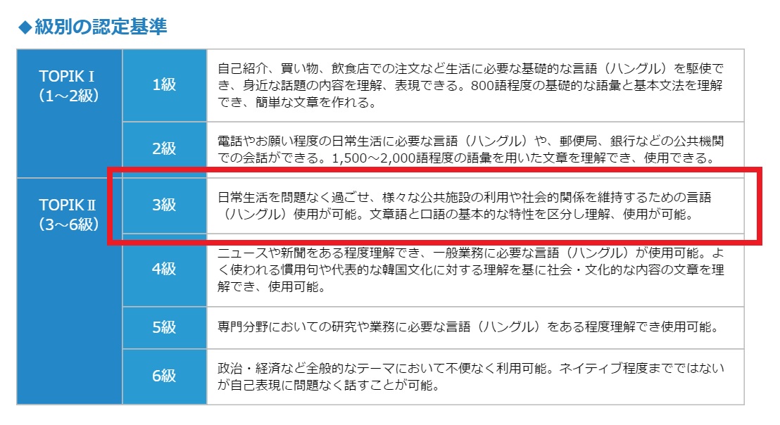 Topik 韓国語能力試験 3級 4級を簡単に取る方法と 会話力を手に入れるコツ Multilingirl