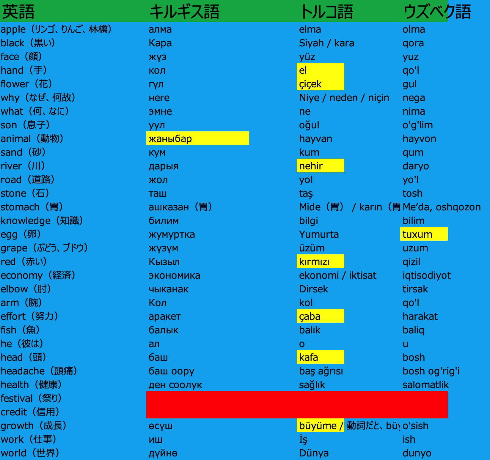 1名限定 キルギス語3ヶ月 2 5万円 で 頻出0 300フレーズ 完全暗記サポート 無制限保証付き Multilingirl